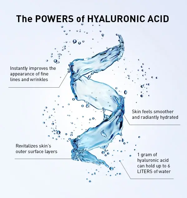 Benefits of Hyaluronic Acid