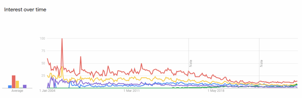 Search history of breast implants since 2004.