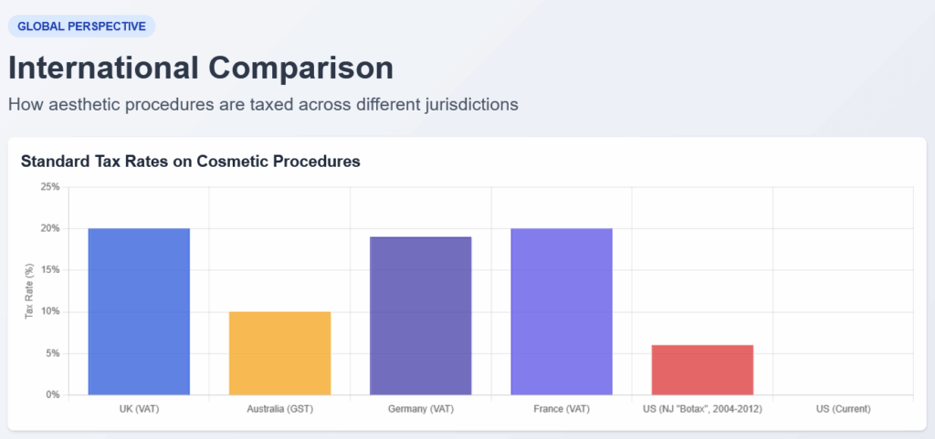International comparison of tax rules